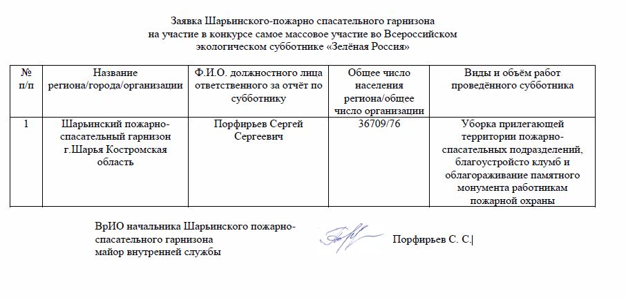 План проведения субботника в организации шаблон